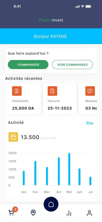 Dashboard Hub